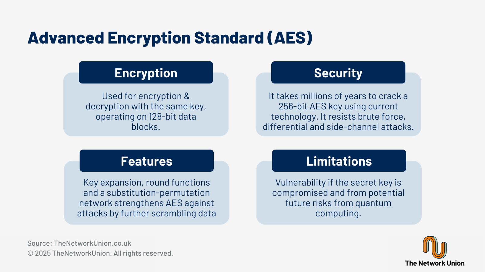 Advanced Encryption Standards (AES).