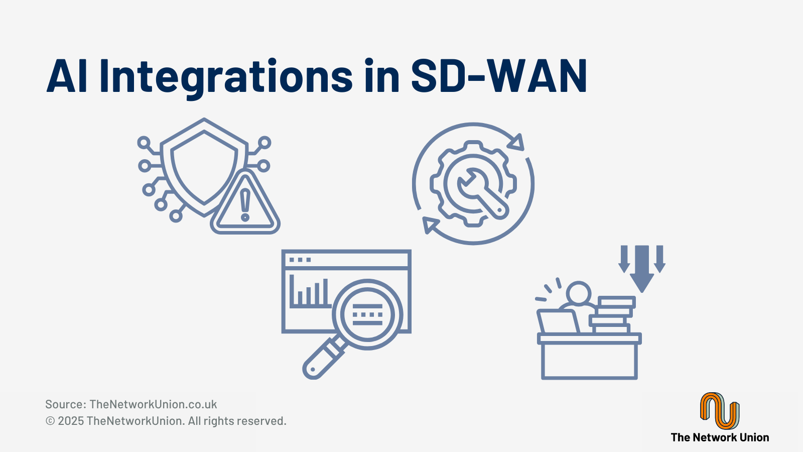 AI Integrations in SD-WAN.