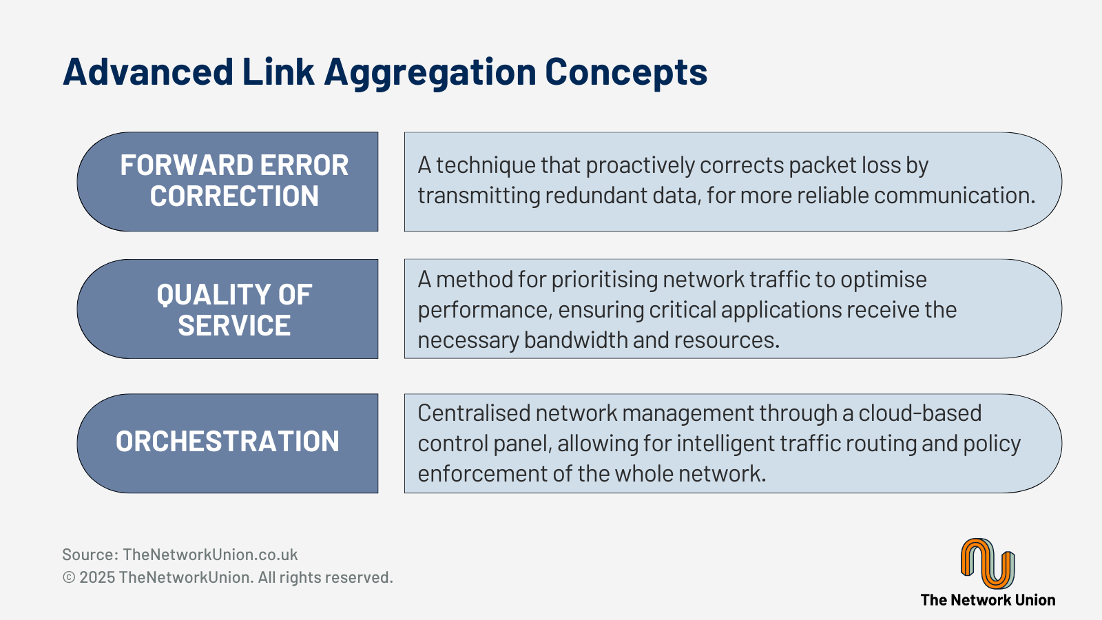 Advanced Link Aggregation Concepts.