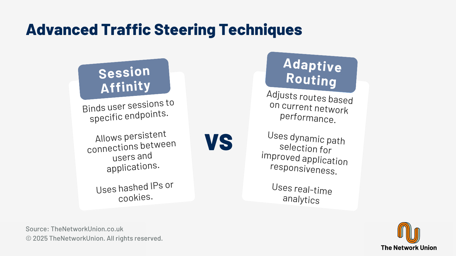 Advanced Traffic Steering Techniques (Session Affinity vs Adaptive Routing).