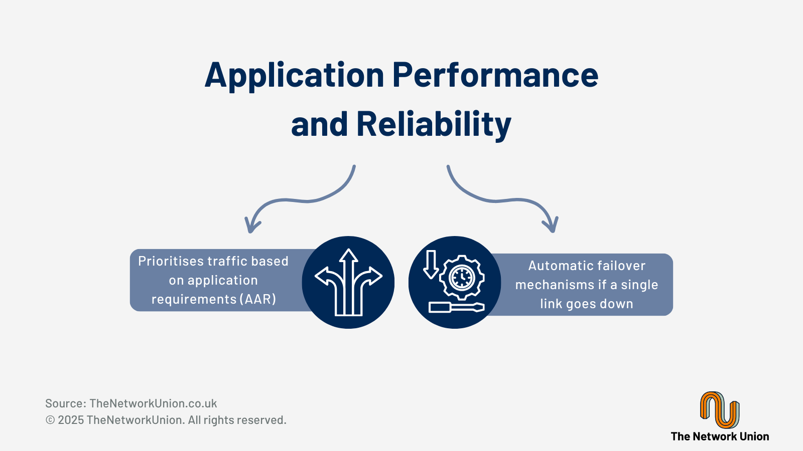 Application Performance and Reliability.