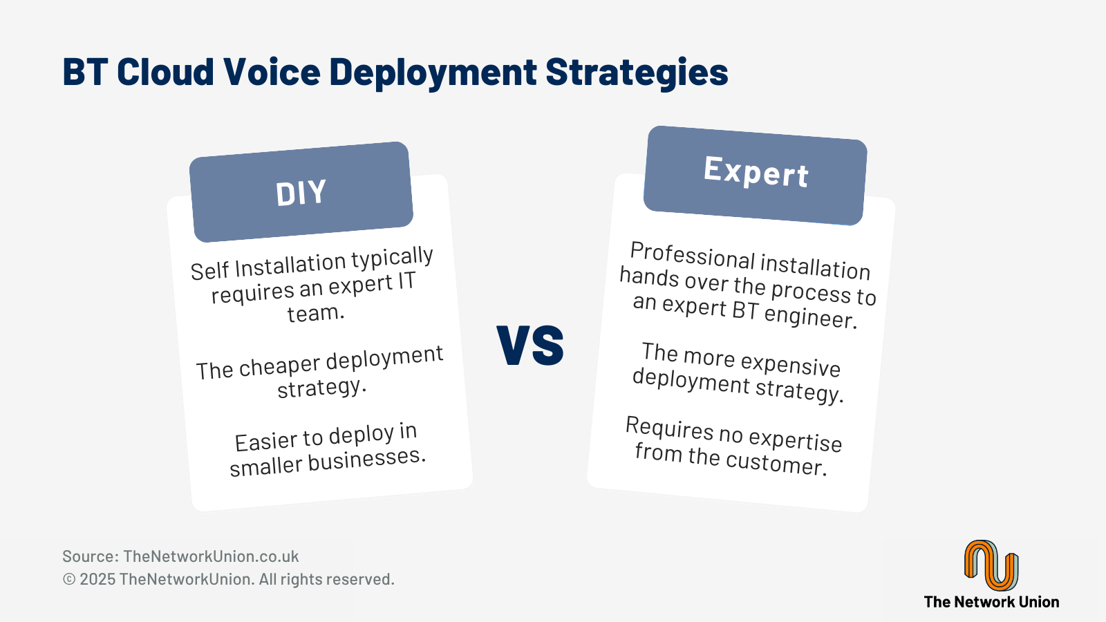 BT Cloud Voice Deployment Strategies.