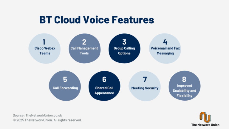 BT Cloud Voice Features.