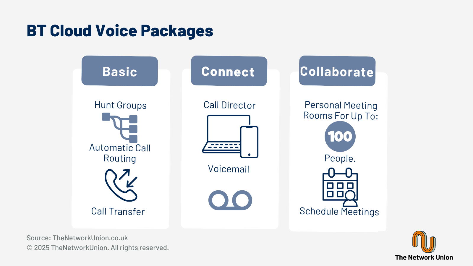 BT Cloud Voice Packages.