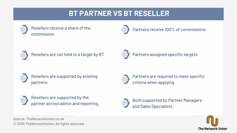BT Partner vs BT Reseller.