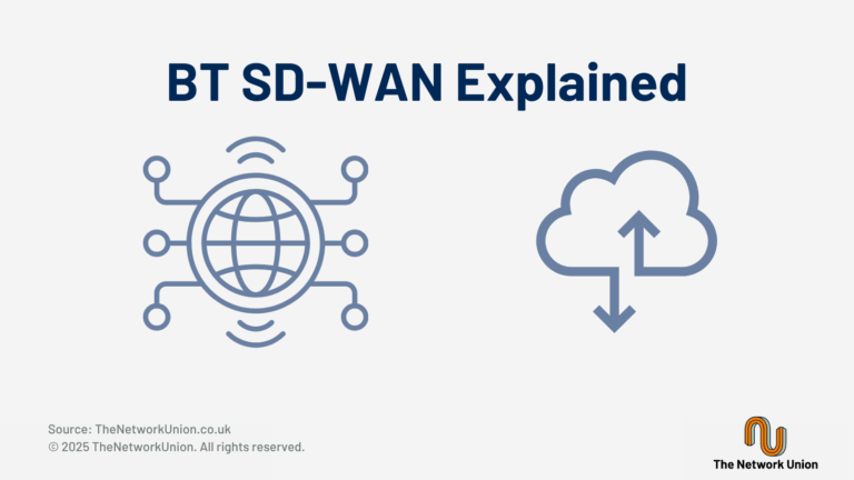 BT SD-WAN Explained.