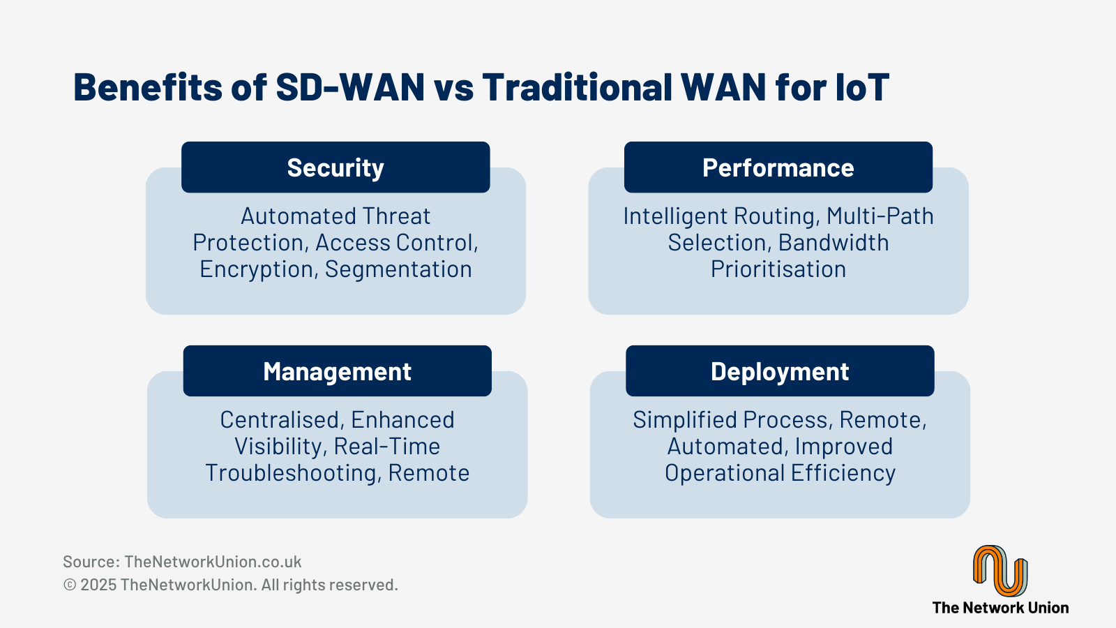 Benefits of SD-WAN for IoT.