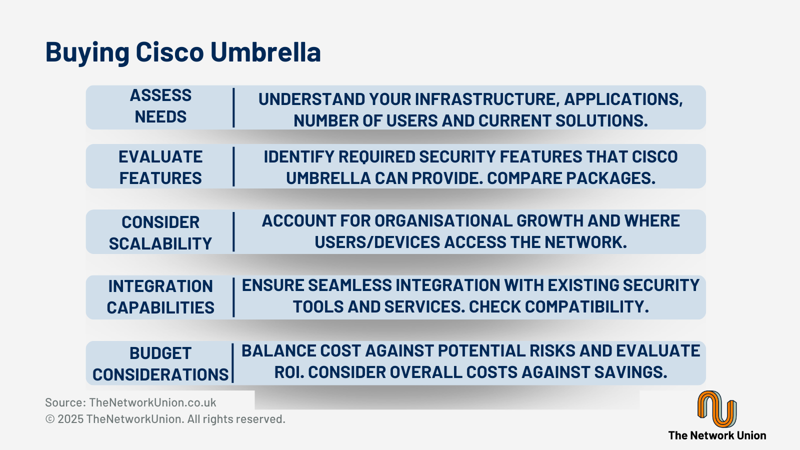 Buying Cisco Umbrella.