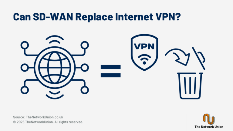 Can SD-WAN Replace Internet VPN.