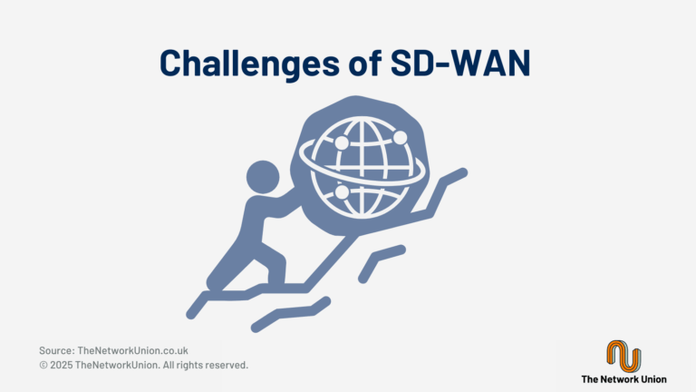The Challenges of SD-WAN.
