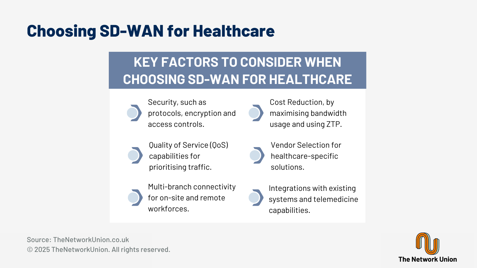 Choosing SD-WAN for Healthcare.