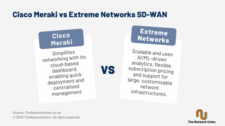 The Difference Between Cisco Meraki and Extreme Networks SD-WAN.