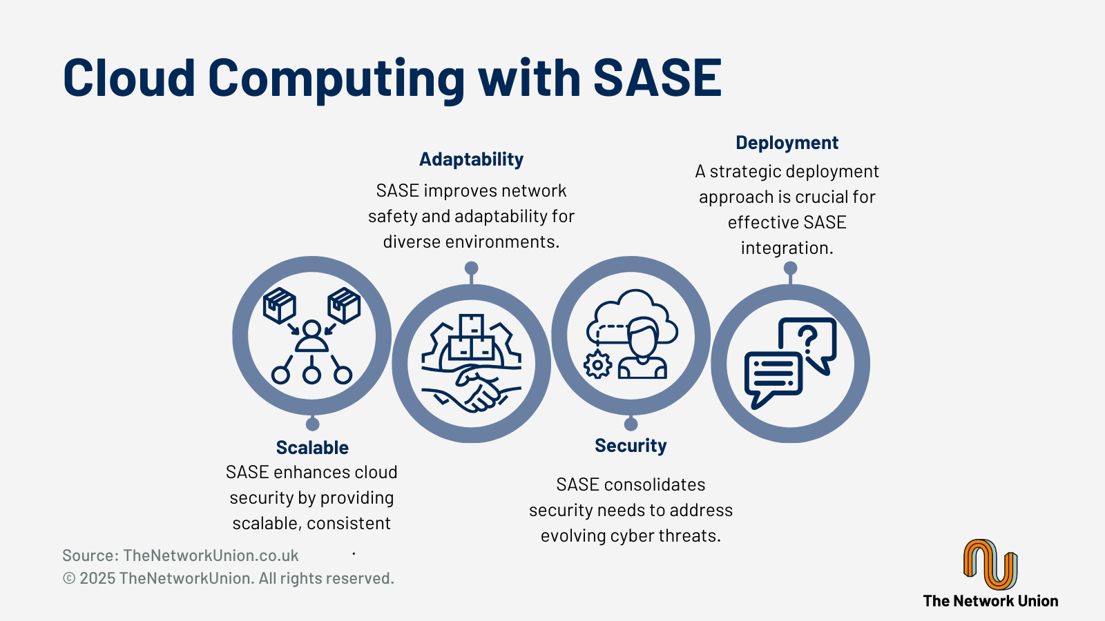 Cloud Computing with SASE.