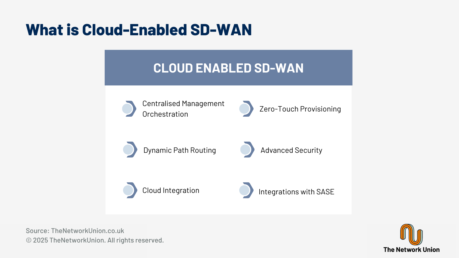 What is Cloud-Enabled SD-WAN?