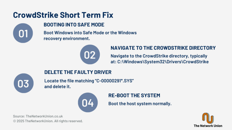 The Short Term CrowdStrike Driver Workaround.