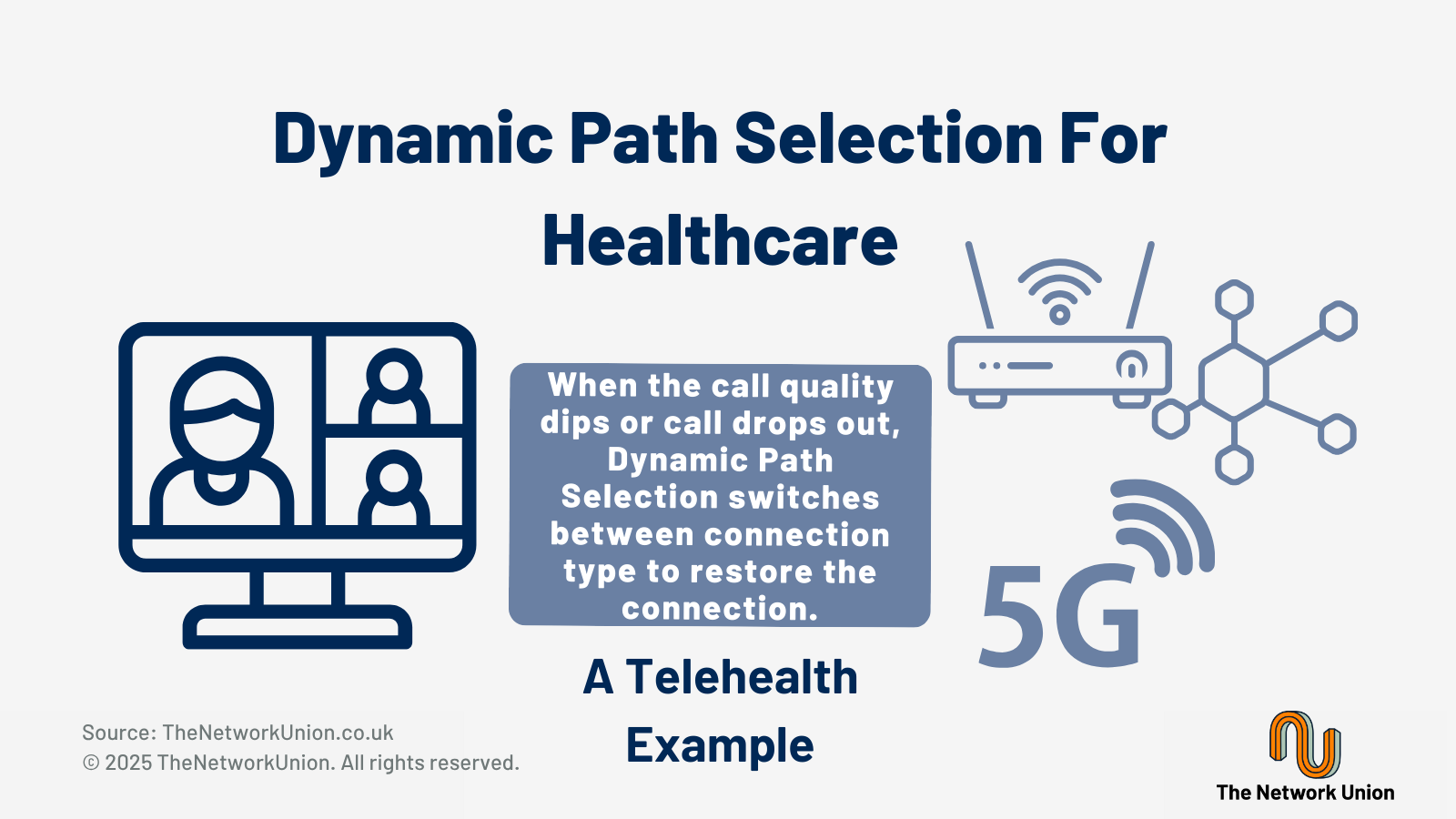 Dynamic Path Selection for Healthcare.