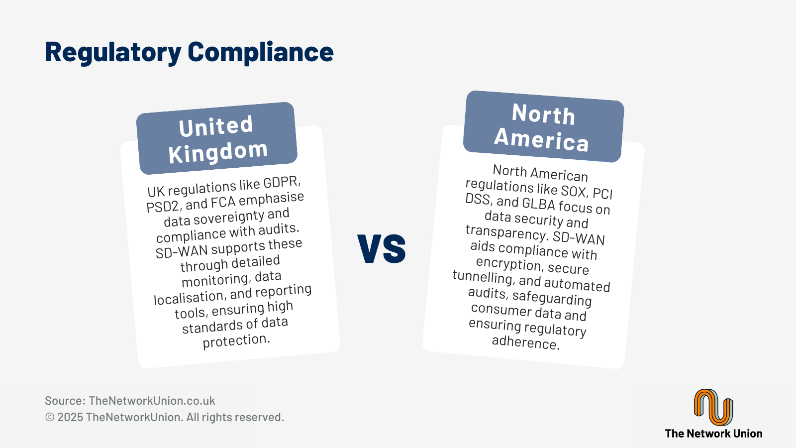 Regulatory Compliance Differences Between The UK and North America.