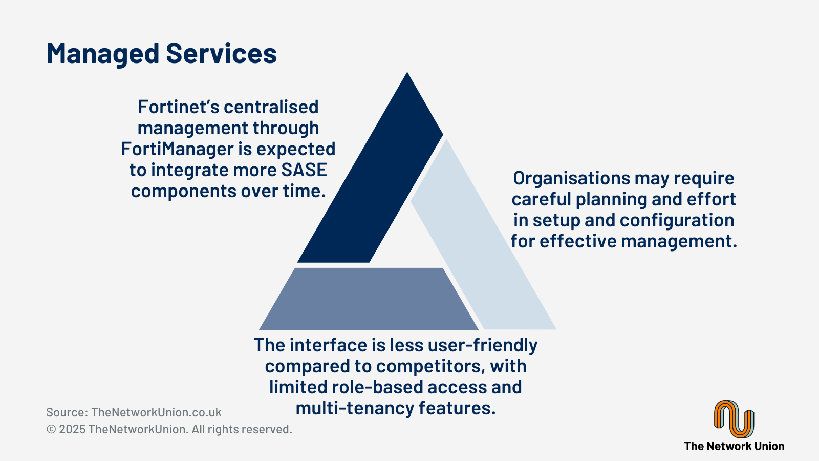 Managed Services.