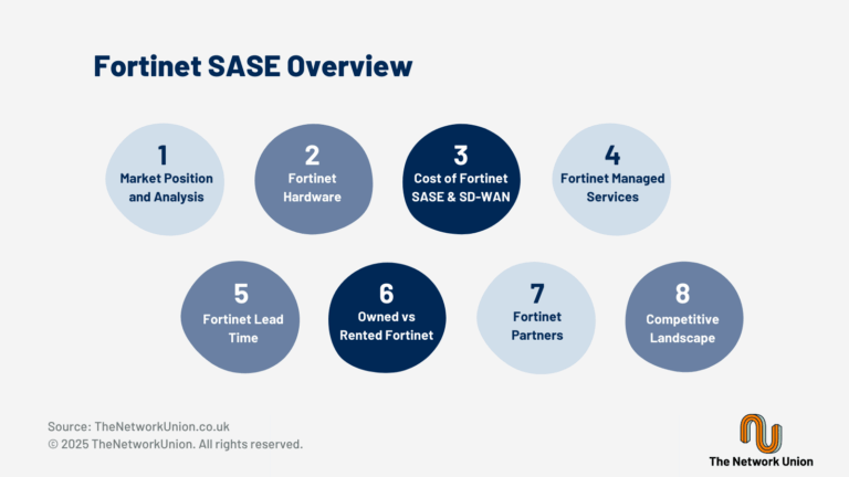 An Overview of Fortinet SASE.