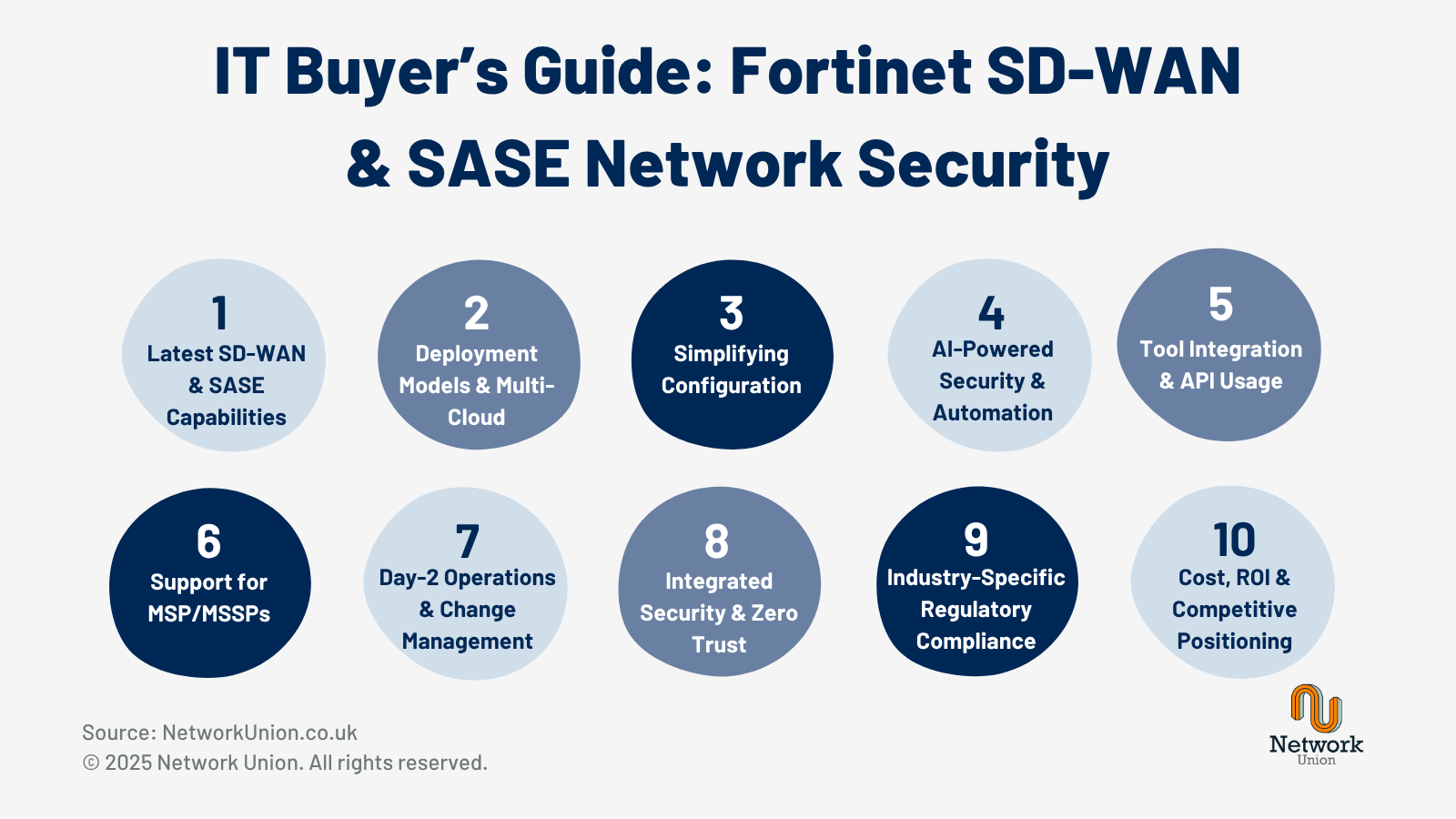 The Network Union's guide to Fortinet, their network and security solutions, cloud-integrations for virtual appliances, advanced routing capabilities and sector-specific features for each enterprise.