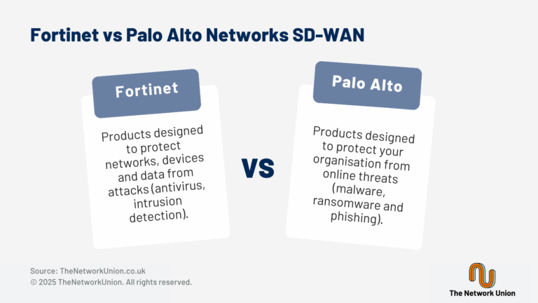 Fortinet vs Palo Alto Networks SD-WAN.