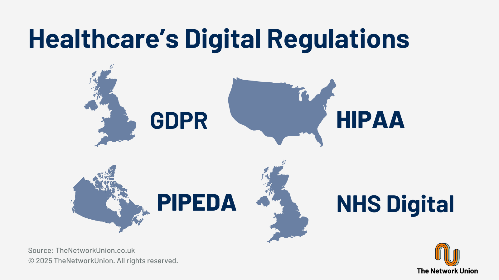The Different Digital Regulations for The Healthcare Sector.