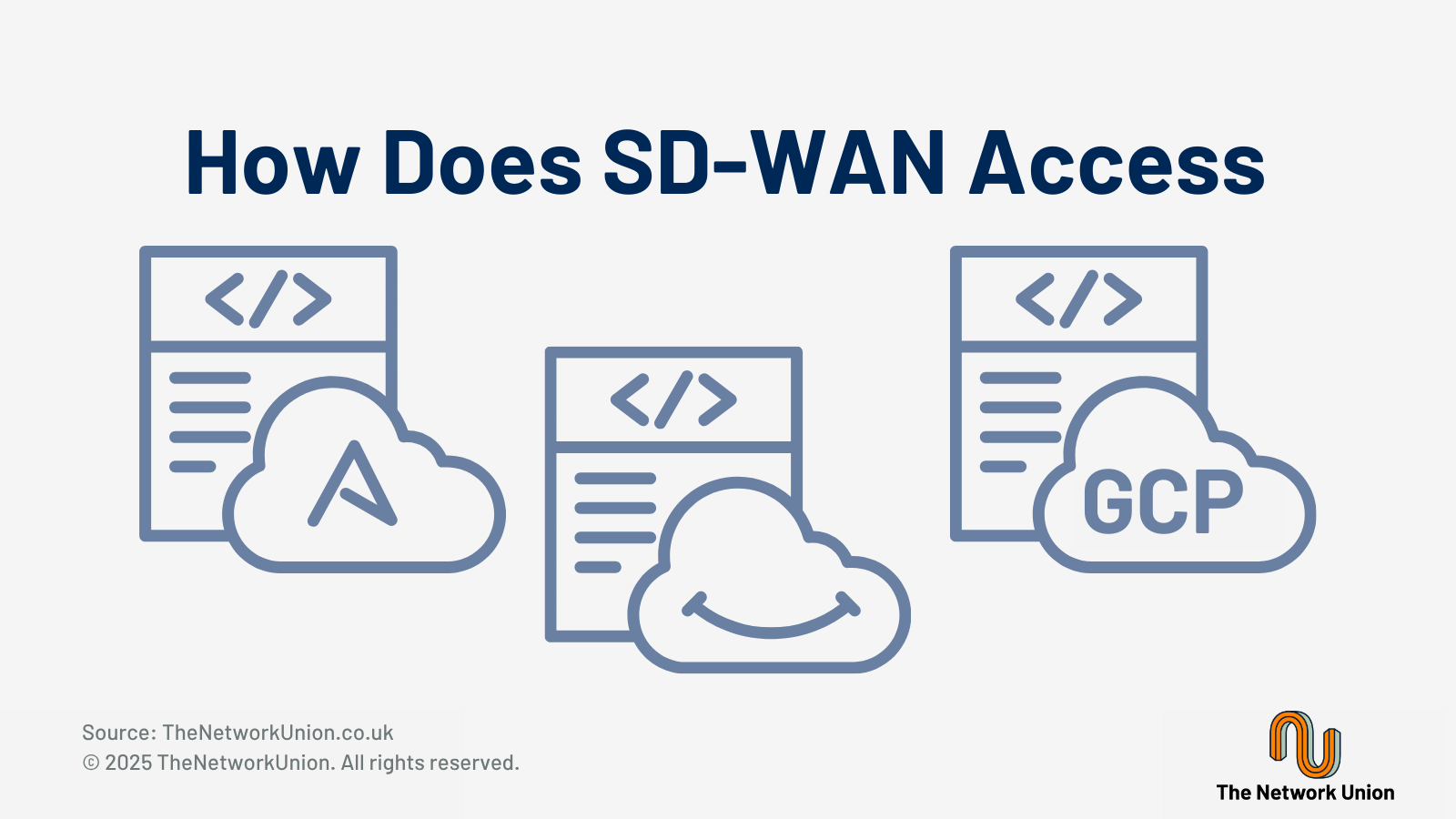 How Does SD-WAN Access Microsoft Azure, Amazon Web Services (AWS) and Google Cloud Platform.
