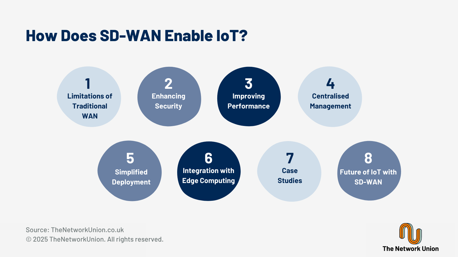 How Does SD-WAN Enable Internet of Things (IoT) Devices?