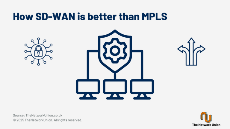 How SD-WAN is Better than MPLS.