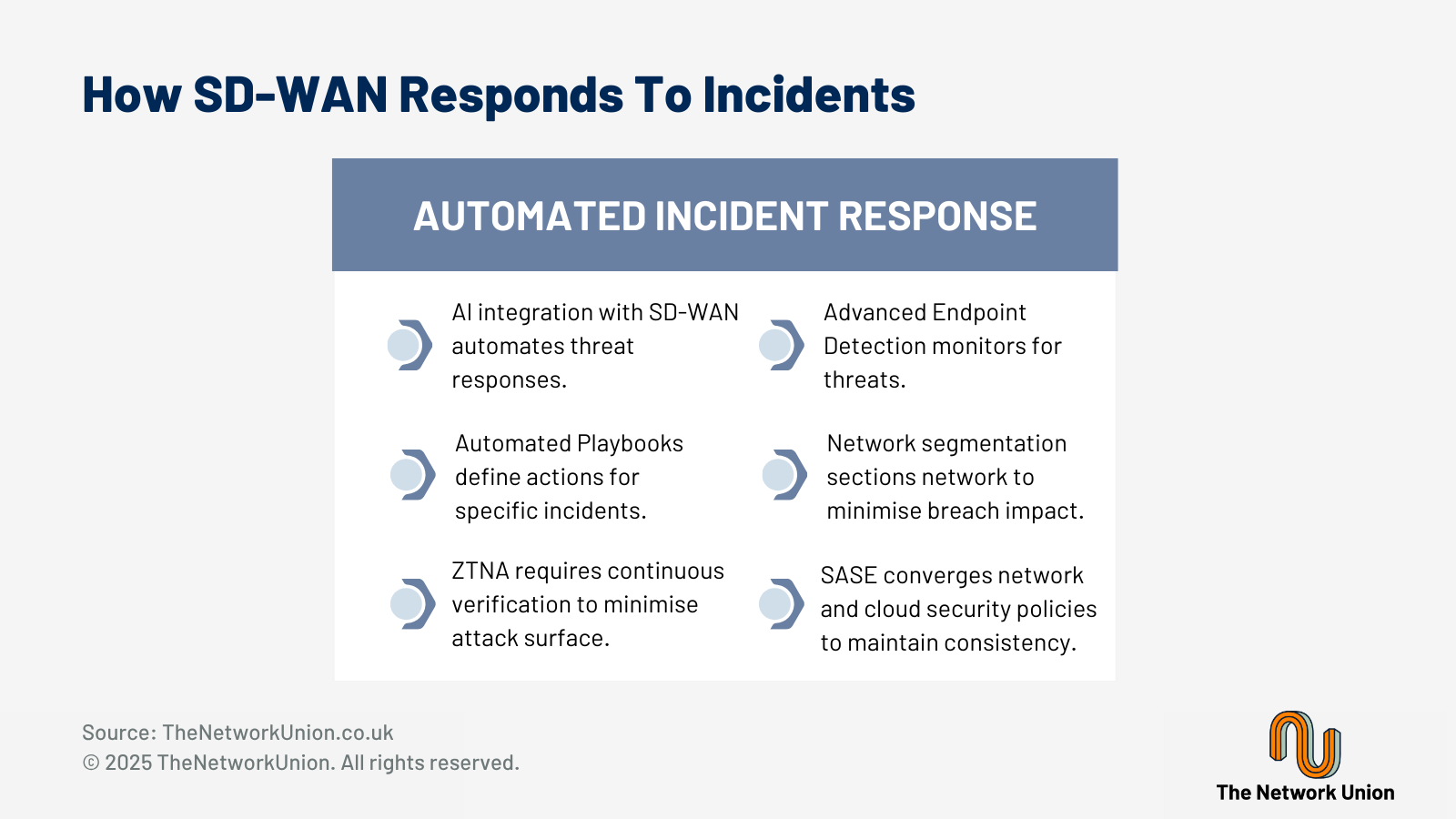 How SD-WAN Responds to Incidents.
