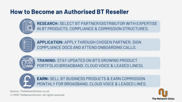How To Become an Authorised BT Reseller.