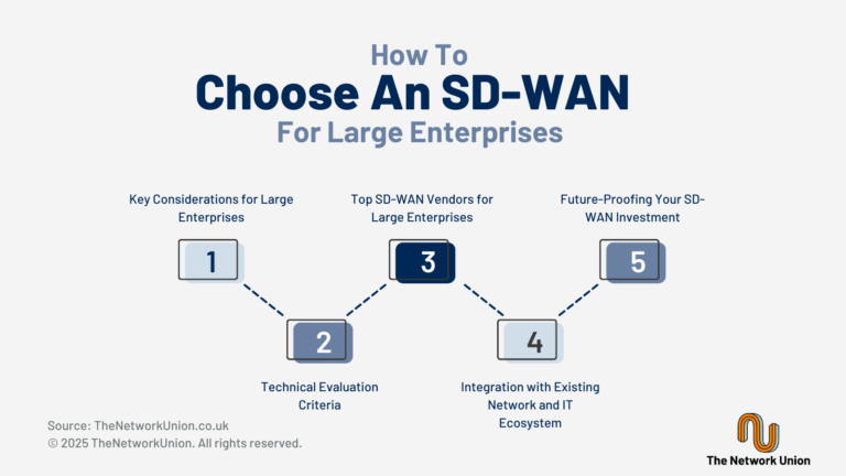 How to Choose an SD-WAN for Large Enterprises.