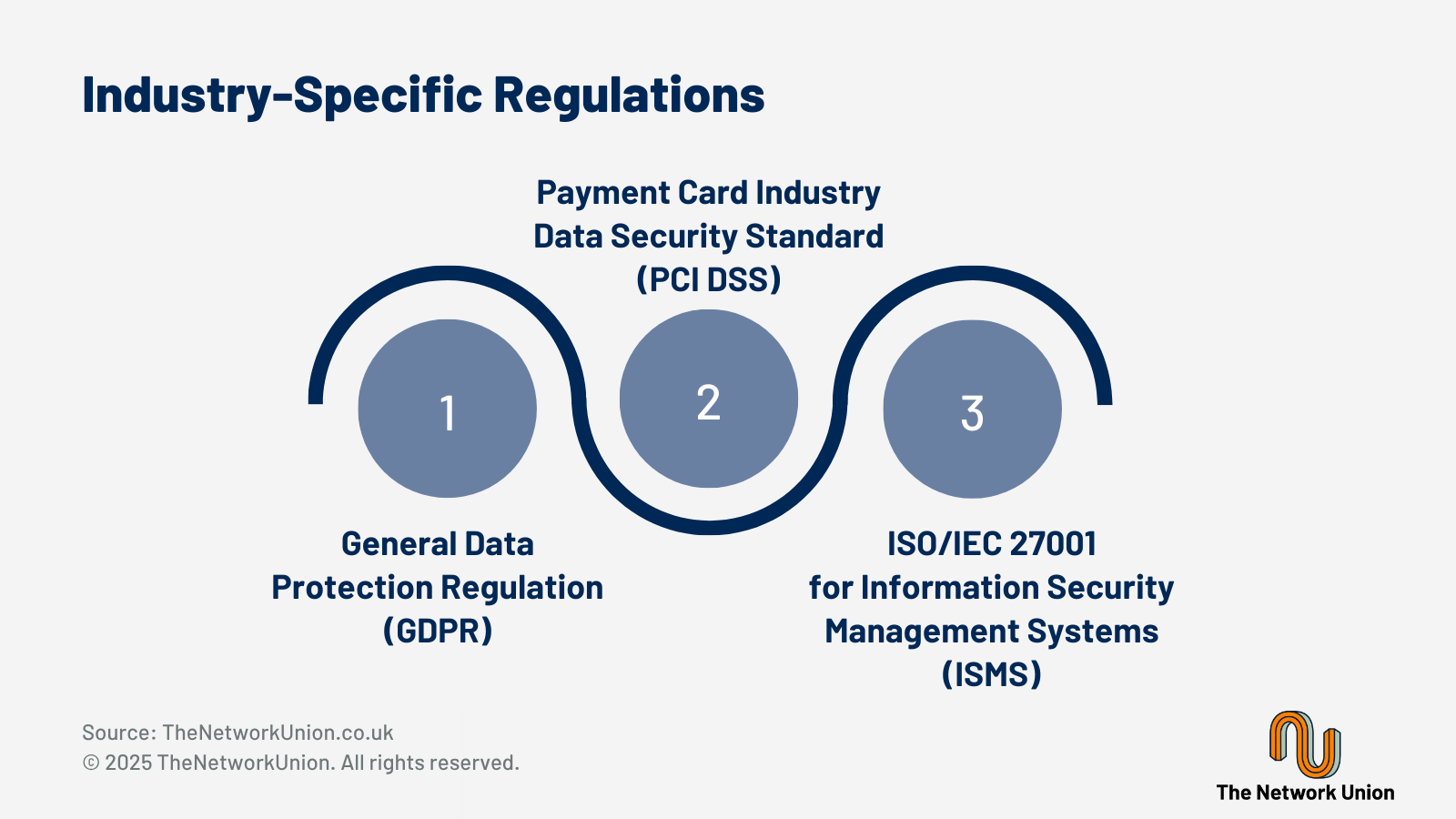 Industry Specific Regulations.