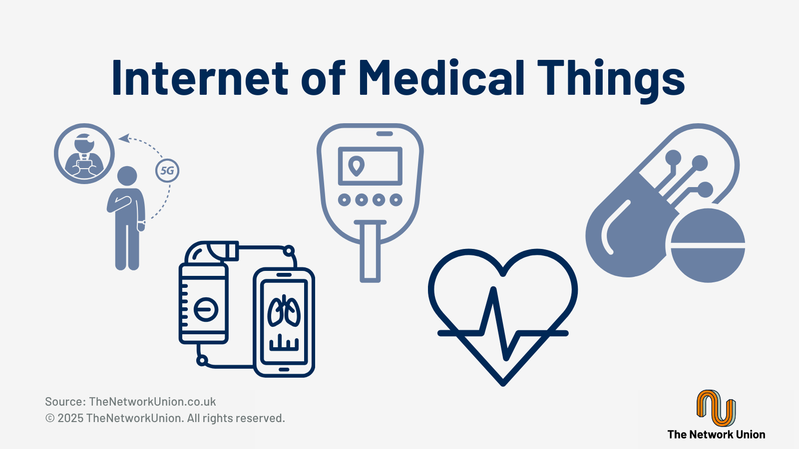 What is the Internet of Medical Things (IoMT)?