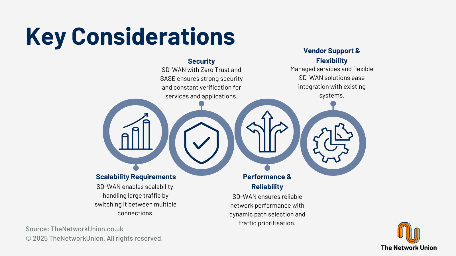 Key Considerations for Large Enterprises Choosing SD-WAN.