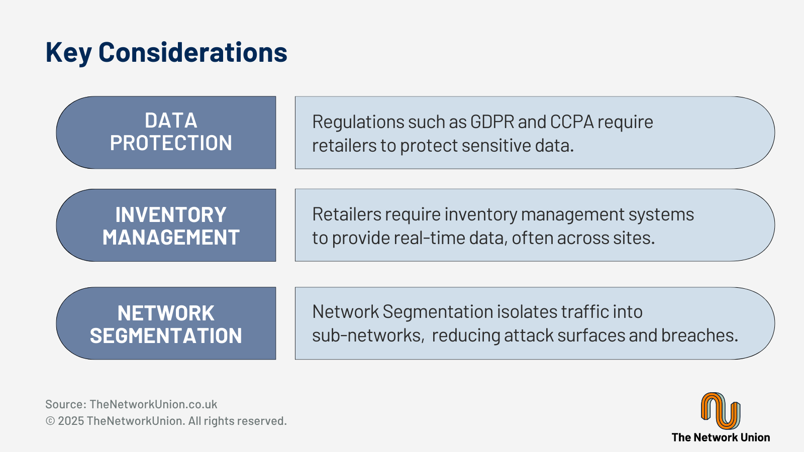 Key Considerations for SD-WAN in Retail.