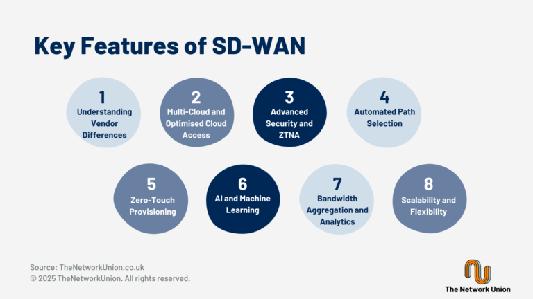 The Key Features of SD-WAN.