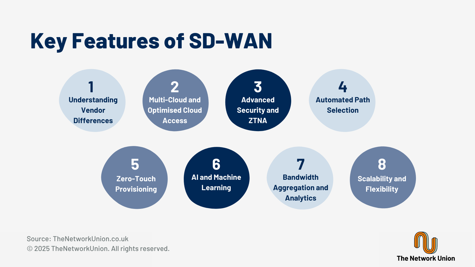 The Key Features of SD-WAN.