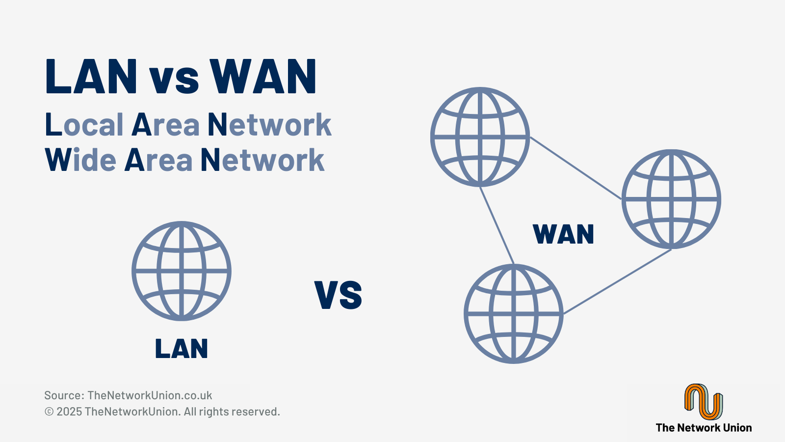 The Difference Between Local Area Network (LAN) and Wide Area Network (WAN).