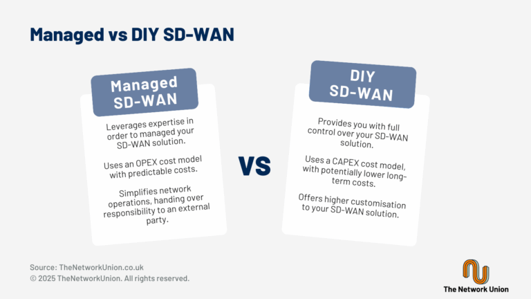 Managed VS DIY SD-WAN Models.
