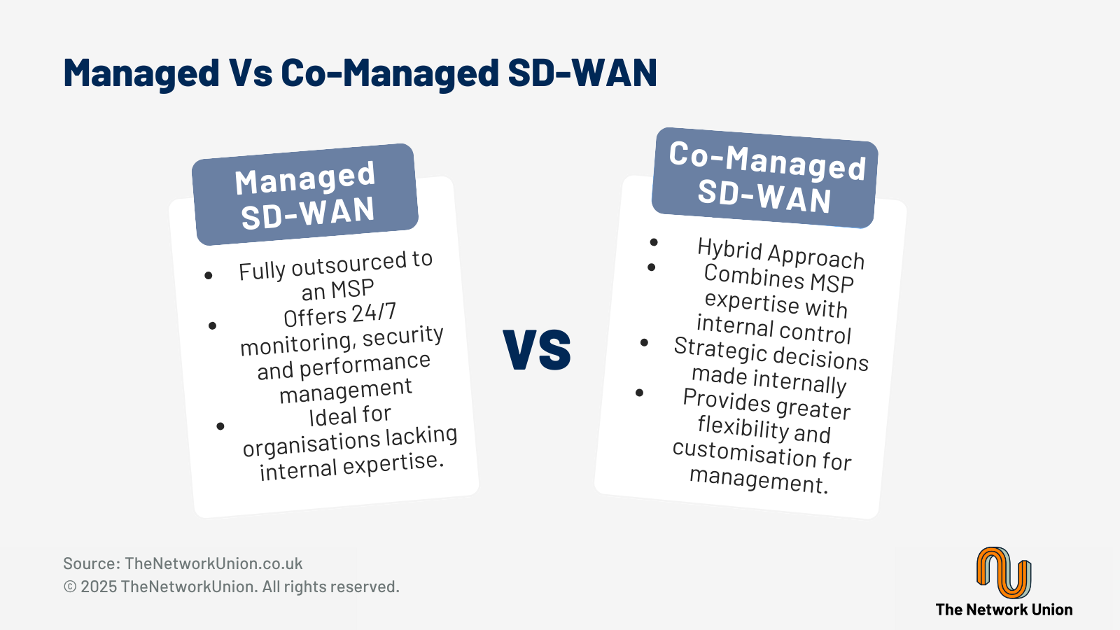 Managed VS Co-Managed SD-WAN Models.