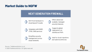 The Network Union Guide to Next Generation Firewall (NGFW).