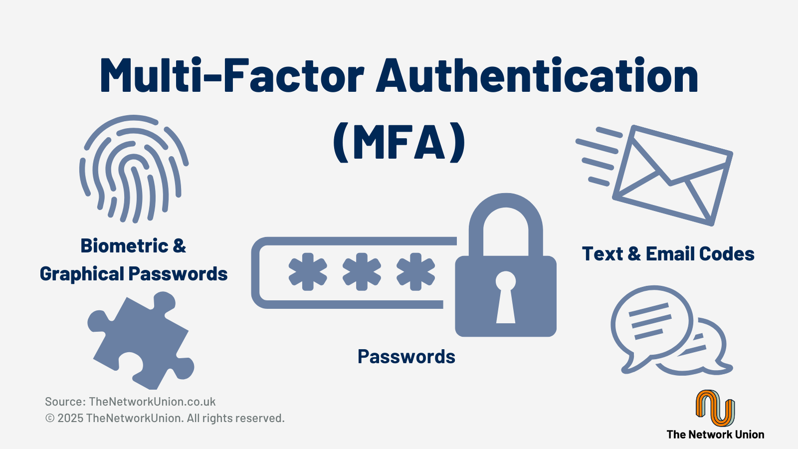 What is Multi-Factor Authentication (MFA)?