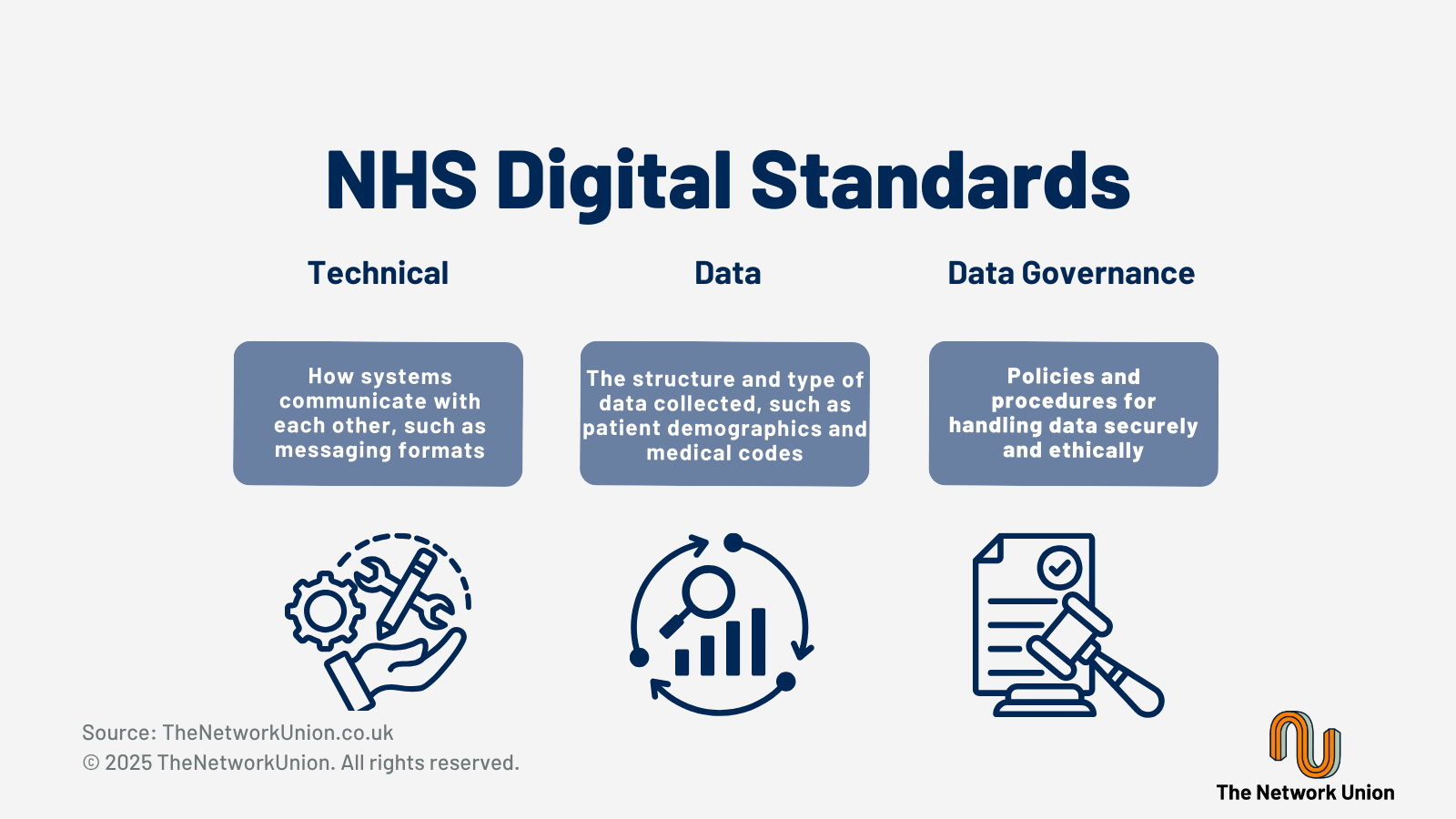 What Are The NHS Digital Standards?