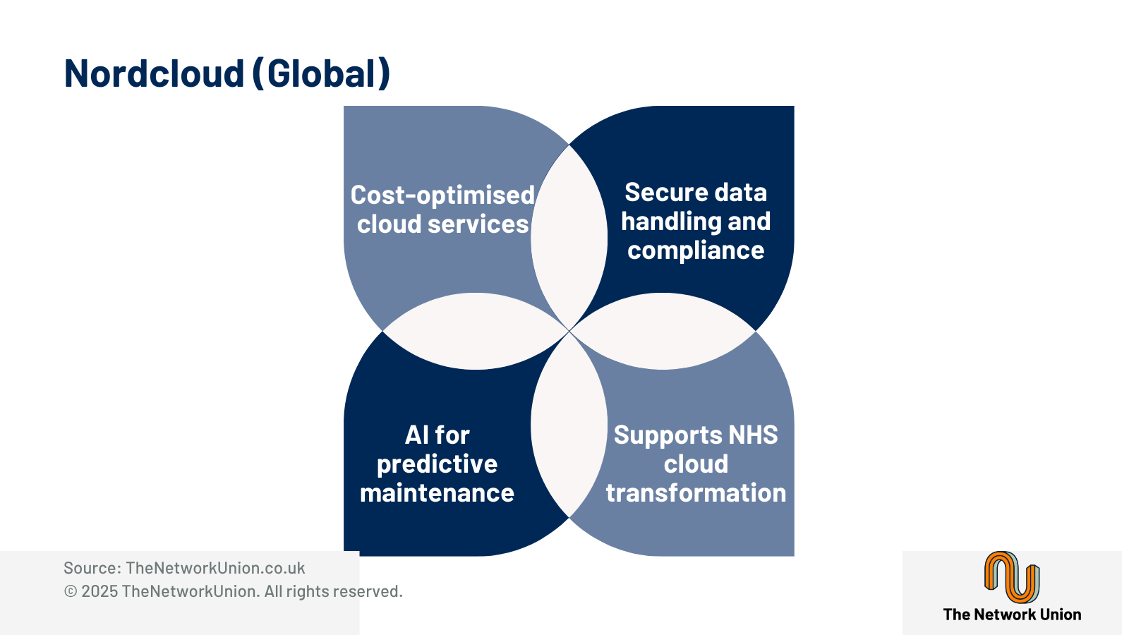 Nordcloud Global.