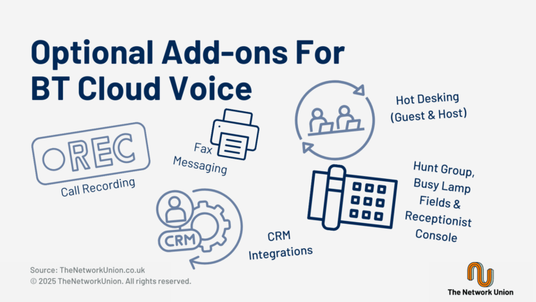Optional Add-Ons for BT Cloud Voice.