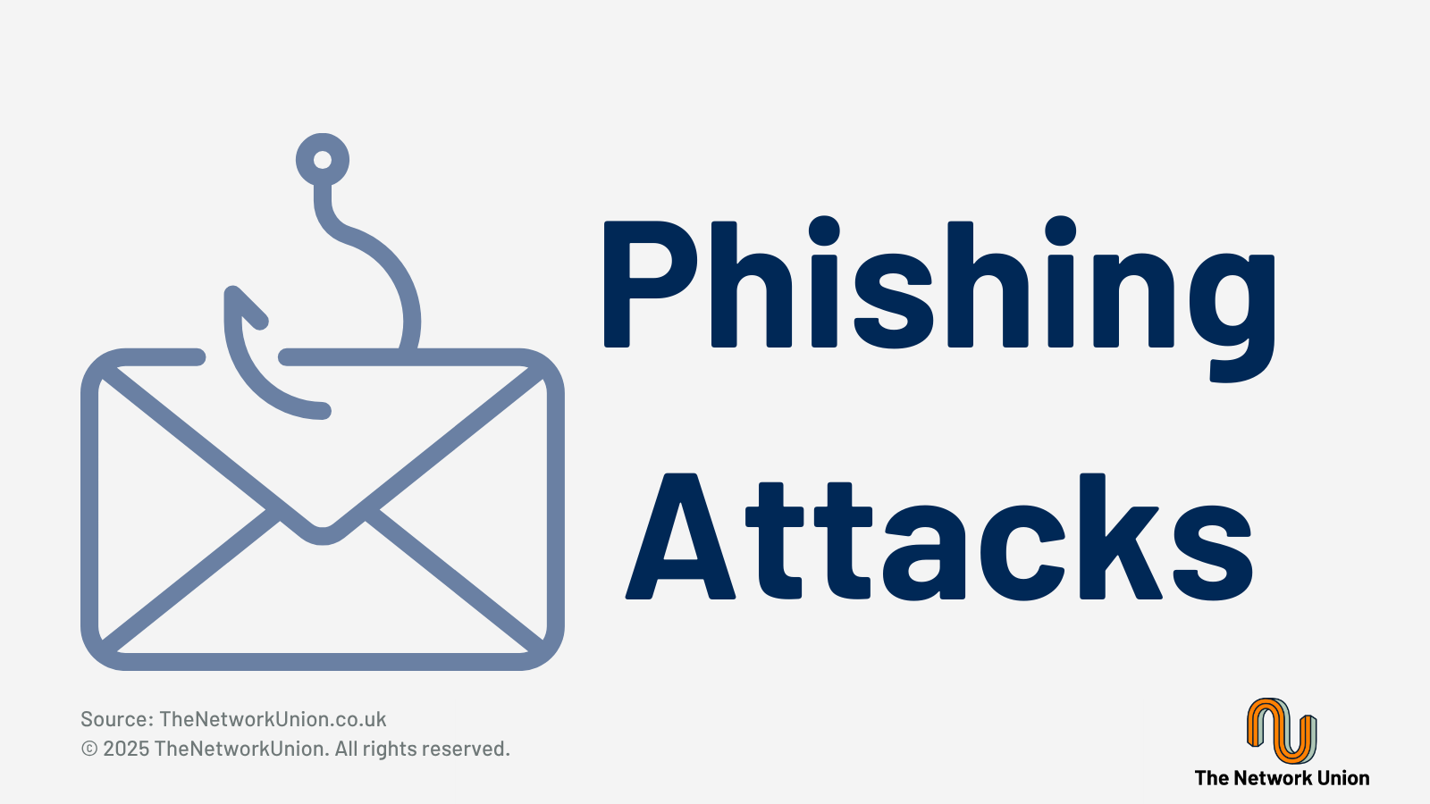 What are Phishing Attacks?