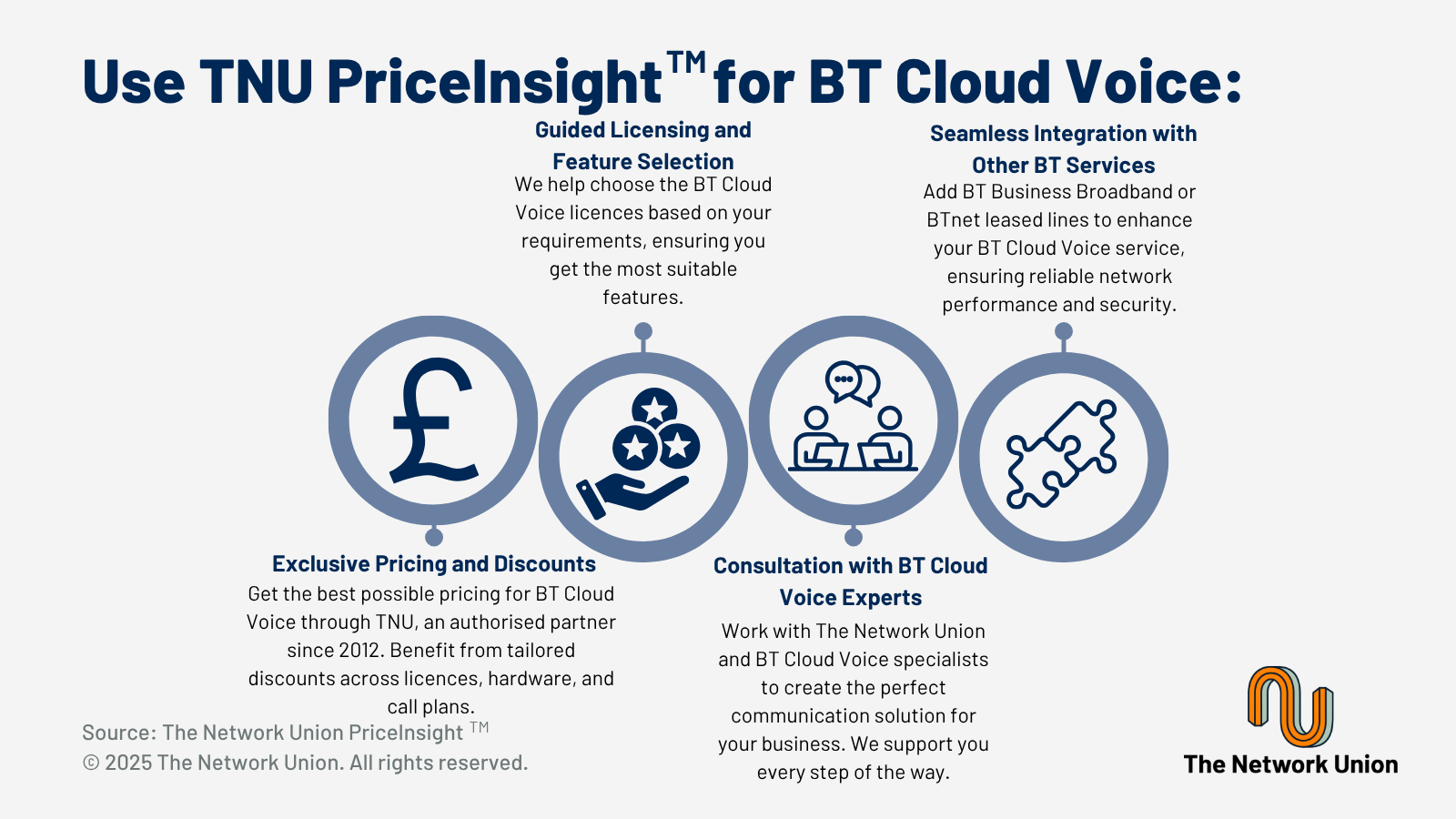 Use The Network Union PriceInsight for BT Cloud Voice.