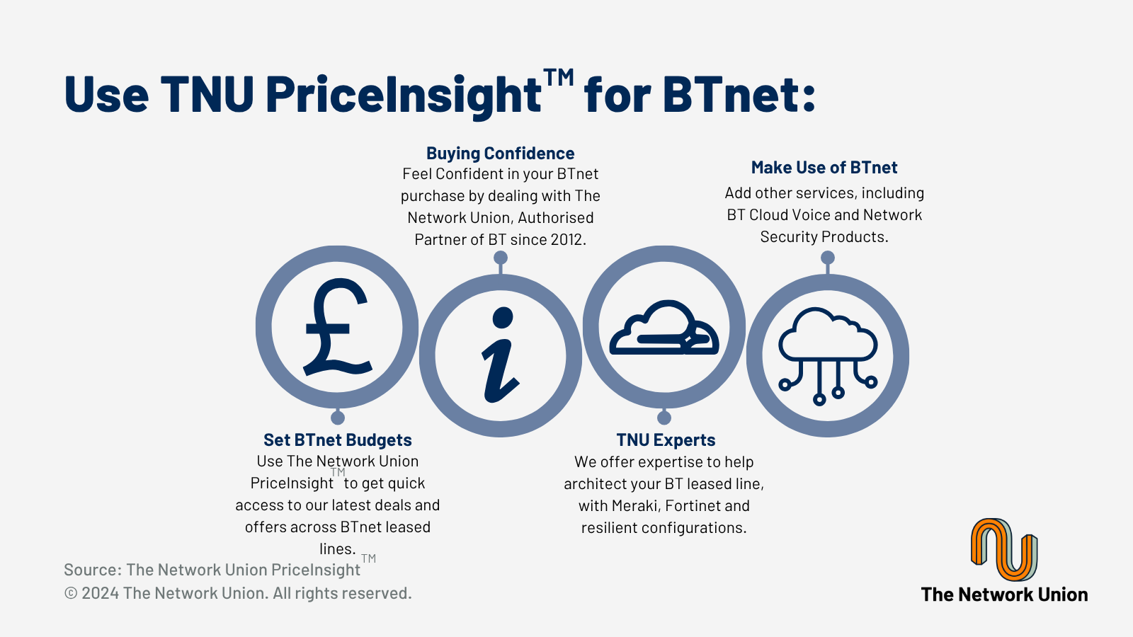 Use The Network Union PriceInsight for BTnet.