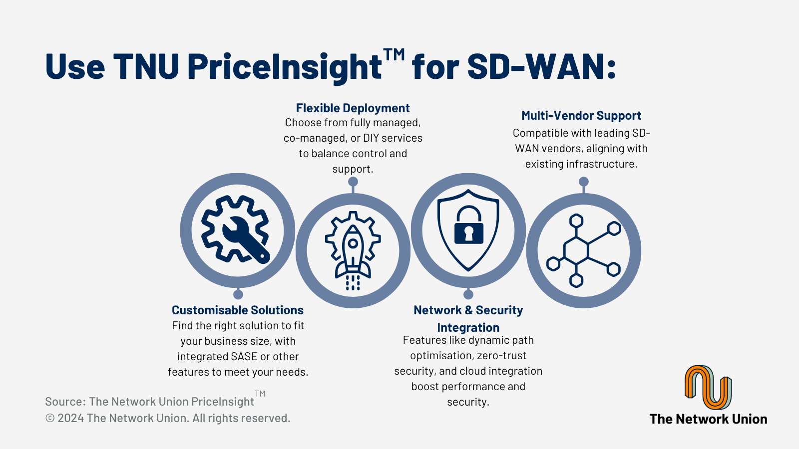 Use The Network Union PriceInsight for SD-WAN.